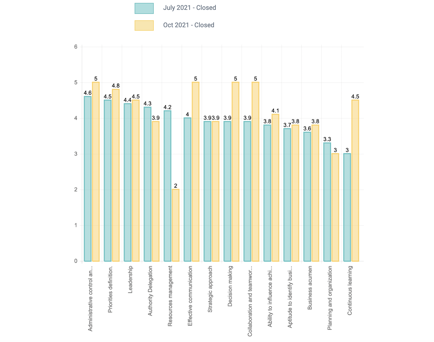 360 degree feedback example report