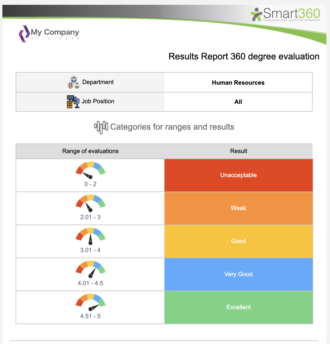 360-degree feedback tool example report