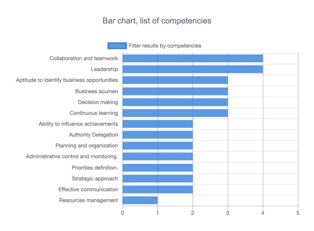360 degree feedback example report