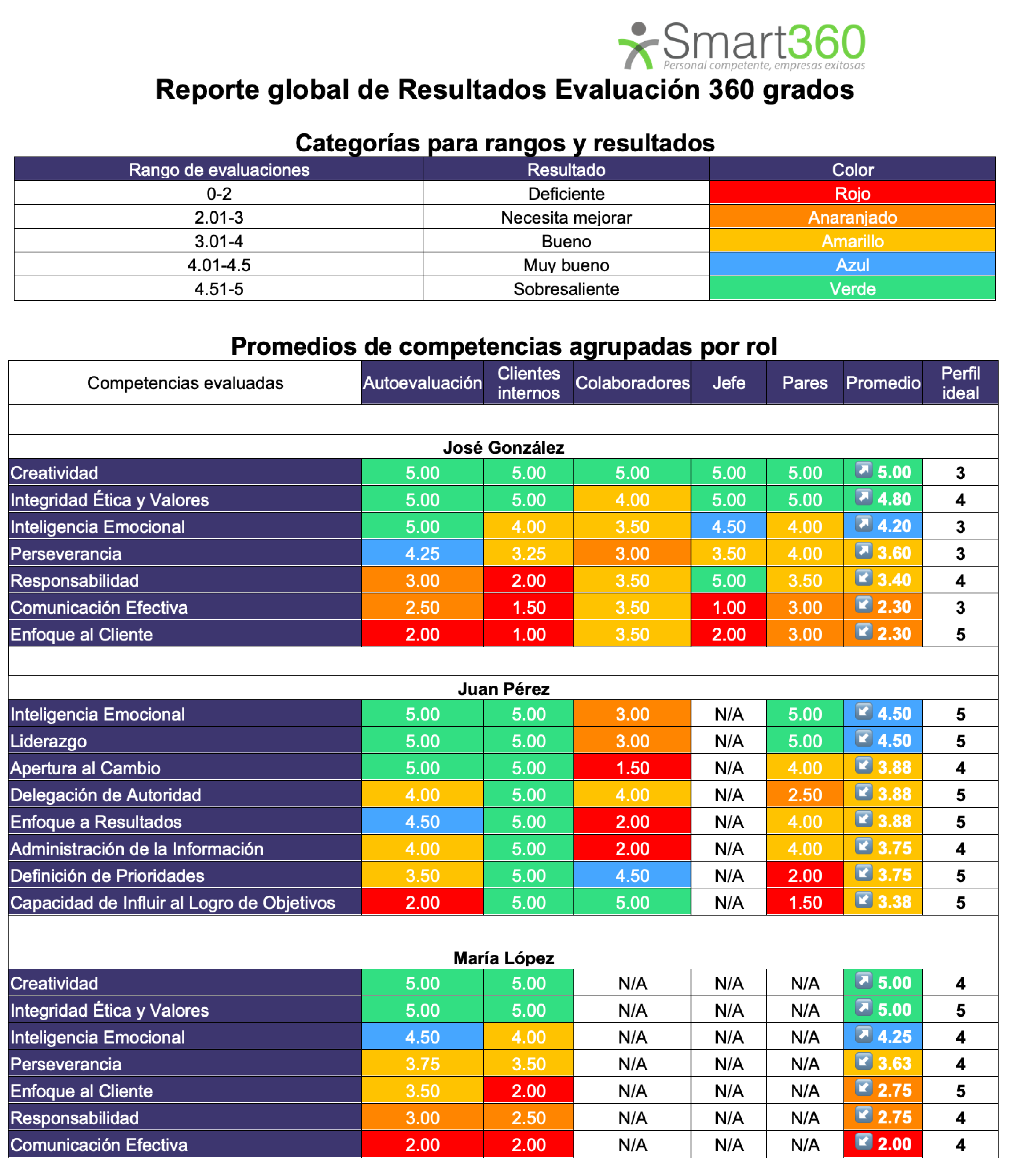 360 degree feedback example report